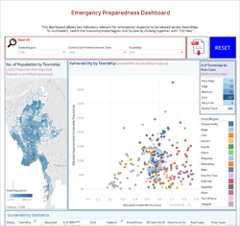 Emergency Preparedness Profiles Dashboard