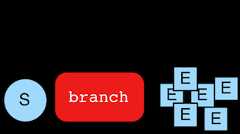 branch lambda