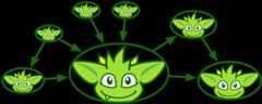 gremlin pagerank