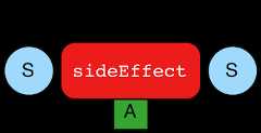 side effect lambda