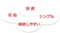 投資、シンプル、継続しやすい、収益
