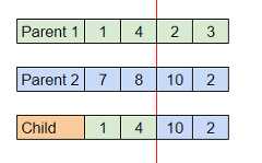 Figure 1 - Example of a cross-over operation - image by author