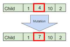 Figure 2 - Example of a mutation operation on the second gene— image by author
