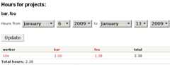 screenshot for of the /hours/multiproject  page for two projects and one worker (k0s)