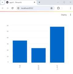 おにぎりの売り上げを棒グラフ