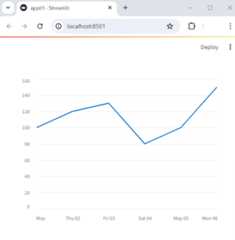 ある期間の売り上げを折れ線グラフで表示