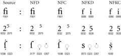 fi ligature, etc.