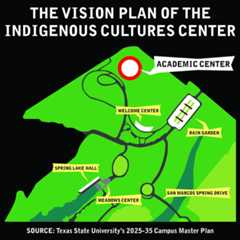 Indigenous Cultures Institute plans to return to roots with center