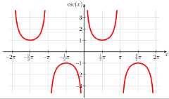 English: cosecant Deutsch: Kosekans