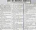 Liste des principaux habitants d'Audierne en 1911.