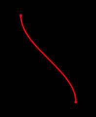 English: arccosine Deutsch: Arkuskosinus