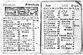 1712 - two pages from a Swedish almanac. In the top left corner you see the word "Februarius", and at the bottom of the right page, the 30th day of that month is mentioned