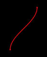 English: arcsine Deutsch: Arkussinus