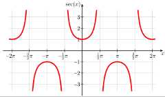 English: secant Deutsch: Sekans