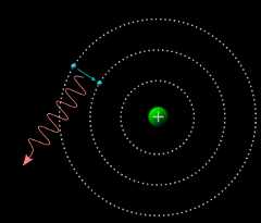 A general Bohr model of an atom