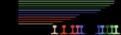 Graphic list of track gauges