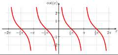 English: cotangent Deutsch: Kotangens