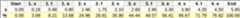 Spreadsheet keyframes calculation