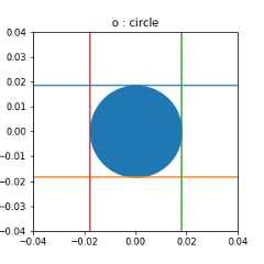 marker-test-circle