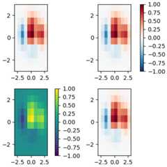 figure3