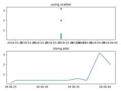 Figure_2
