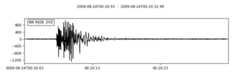 Example waveform Plot