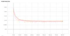 Loss curve