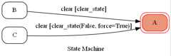 state diagram references_example