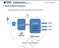 rak811 lora module datasheet v1 3 pdf