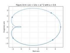 Figure_2