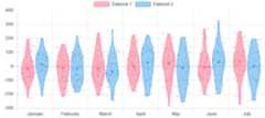 Violin Plot