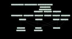 commitlint-dependencies