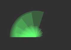 arcs