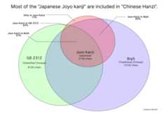 joyokanji