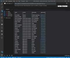 tabular-data-world-cities