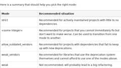 screenshot-2018-1-29 the phpunit bridge symfony framework documentation documentation