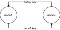 second_node