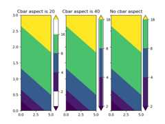 colorbar_aspect
