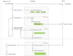 render outputs in the webview/iframe