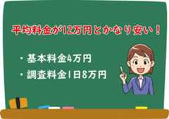 原一探偵事務所の浮気調査の料金は安い