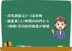 総合探偵社TSの浮気調査の料金