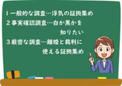 総合探偵社TSの浮気調査方法