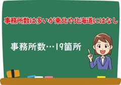 ハル探偵社の事務所の数