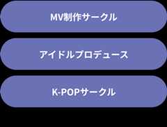 年次の流れ