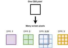 Device pixel ratio