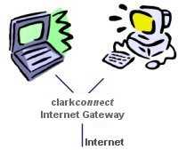 Network Diagram