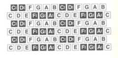 Janko Keyboard Layout