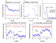 Light curves of Sgr A* NIR flares