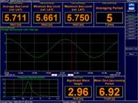 Typical Miros system Data Presentation example.