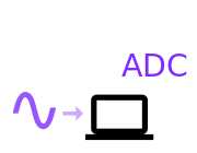 Analog to Digital Converter